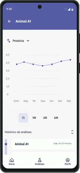 Interface do Zeit Qualis com informações de proteína do animal